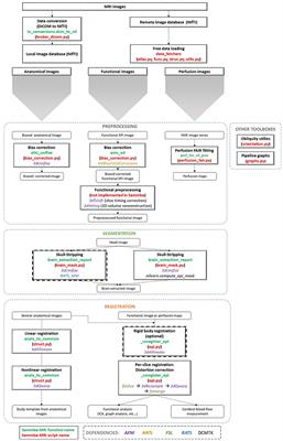 Sammba-MRI: A Library for Processing SmAll-MaMmal BrAin MRI Data in Python